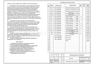 Спецификация элементов кровли