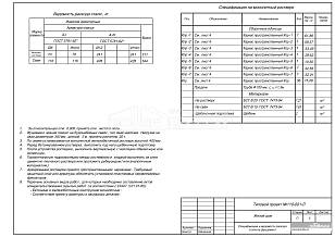Спецификация и ведомость расхода стали на фундамент