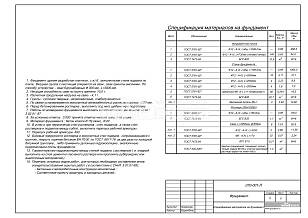 Спецификация материалов на фундамент