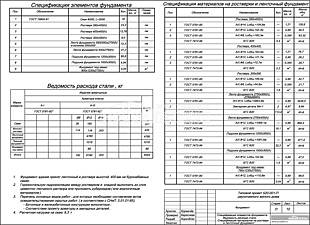 Спецификация элементов фундамента. Ведомость расхода стали. Специфиация материалов на ростверк и ленточный фундамент