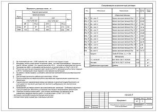 Спецификация и ведомость расхода стали на фундамент